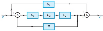 1284_Determine the transfer function C-R for the block diagram.png